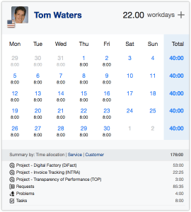 ITRP-timesheet1