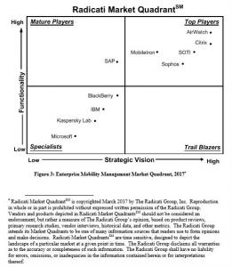 Radicati_Quadrant