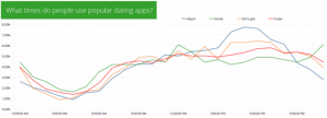 Wandera_dating_report