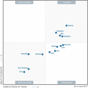 Gartner_2017