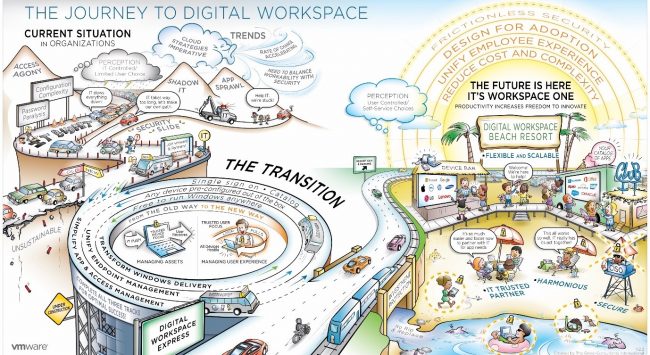 Il percorso verso il Digital Workspace