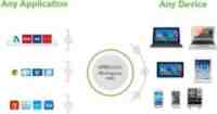 VMWare Workspace ONE