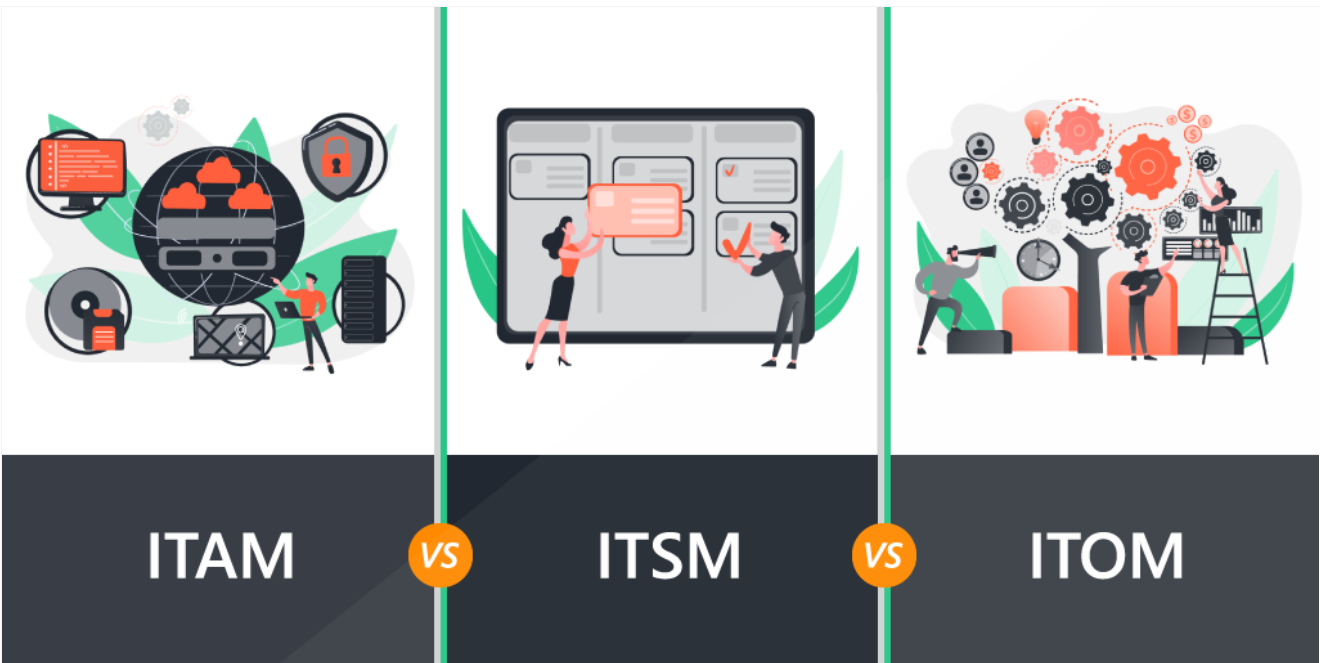 ITAM vs. ITSM vs. ITOM: quali sono le differenze?